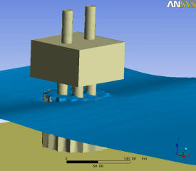GBS Wave Computational Fluid Dynamics CFD