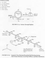 Sable Pipeline Impact Finite Element Analysis FEA