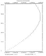 Shell Canada Marine Riser Cleaned