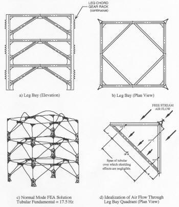 Rowan Gorilla III Jack-Up Drilling Unit Leg Tubulars