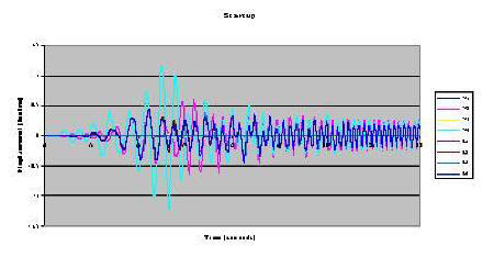 Vibration Trace